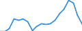 Employment indicator: Long-term unemployment / Age class: From 15 to 74 years / Sex: Total / Unit of measure: Thousand persons / Geopolitical entity (reporting): Austria