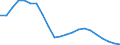 Employment indicator: Long-term unemployment / Age class: From 15 to 74 years / Sex: Total / Unit of measure: Thousand persons / Geopolitical entity (reporting): Poland