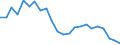 Employment indicator: Long-term unemployment / Age class: From 15 to 74 years / Sex: Total / Unit of measure: Thousand persons / Geopolitical entity (reporting): Romania