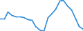 Employment indicator: Long-term unemployment / Age class: From 15 to 74 years / Sex: Total / Unit of measure: Thousand persons / Geopolitical entity (reporting): Slovenia