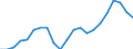 Employment indicator: Long-term unemployment / Age class: From 15 to 74 years / Sex: Total / Unit of measure: Thousand persons / Geopolitical entity (reporting): Norway