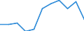 Employment indicator: Long-term unemployment / Age class: From 15 to 74 years / Sex: Total / Unit of measure: Thousand persons / Geopolitical entity (reporting): Switzerland