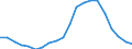 Employment indicator: Long-term unemployment / Age class: From 15 to 74 years / Sex: Total / Unit of measure: Thousand persons / Geopolitical entity (reporting): United Kingdom