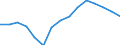 Employment indicator: Long-term unemployment / Age class: From 15 to 74 years / Sex: Total / Unit of measure: Percentage of unemployment / Geopolitical entity (reporting): European Union - 15 countries (1995-2004)