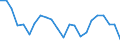 Employment indicator: Long-term unemployment / Age class: From 15 to 74 years / Sex: Total / Unit of measure: Percentage of unemployment / Geopolitical entity (reporting): Belgium