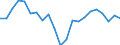 Employment indicator: Long-term unemployment / Age class: From 15 to 74 years / Sex: Total / Unit of measure: Percentage of unemployment / Geopolitical entity (reporting): Bulgaria