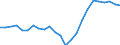 Employment indicator: Long-term unemployment / Age class: From 15 to 74 years / Sex: Total / Unit of measure: Percentage of unemployment / Geopolitical entity (reporting): Greece