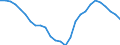 Employment indicator: Long-term unemployment / Age class: From 15 to 74 years / Sex: Total / Unit of measure: Percentage of unemployment / Geopolitical entity (reporting): Spain