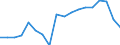 Employment indicator: Long-term unemployment / Age class: From 15 to 74 years / Sex: Total / Unit of measure: Percentage of unemployment / Geopolitical entity (reporting): France