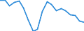 Employment indicator: Long-term unemployment / Age class: From 15 to 74 years / Sex: Total / Unit of measure: Percentage of unemployment / Geopolitical entity (reporting): Lithuania