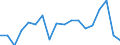 Employment indicator: Long-term unemployment / Age class: From 15 to 74 years / Sex: Total / Unit of measure: Percentage of unemployment / Geopolitical entity (reporting): Luxembourg