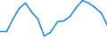 Employment indicator: Long-term unemployment / Age class: From 15 to 74 years / Sex: Total / Unit of measure: Percentage of unemployment / Geopolitical entity (reporting): Netherlands