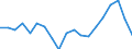 Employment indicator: Long-term unemployment / Age class: From 15 to 74 years / Sex: Total / Unit of measure: Percentage of unemployment / Geopolitical entity (reporting): Austria