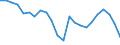 Employment indicator: Long-term unemployment / Age class: From 15 to 74 years / Sex: Total / Unit of measure: Percentage of unemployment / Geopolitical entity (reporting): Finland