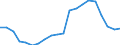 Employment indicator: Long-term unemployment / Age class: From 15 to 74 years / Sex: Total / Unit of measure: Percentage of unemployment / Geopolitical entity (reporting): United Kingdom