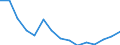 Employment indicator: Long-term unemployment / Age class: From 15 to 74 years / Sex: Total / Unit of measure: Percentage of unemployment / Geopolitical entity (reporting): Türkiye