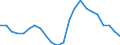 Employment indicator: Long-term unemployment / Age class: From 15 to 74 years / Sex: Total / Unit of measure: Percentage of population in the labour force / Geopolitical entity (reporting): Denmark