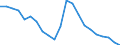 Employment indicator: Long-term unemployment / Age class: From 15 to 74 years / Sex: Total / Unit of measure: Percentage of population in the labour force / Geopolitical entity (reporting): Estonia