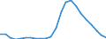 Employment indicator: Long-term unemployment / Age class: From 15 to 74 years / Sex: Total / Unit of measure: Percentage of population in the labour force / Geopolitical entity (reporting): Ireland