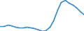 Employment indicator: Long-term unemployment / Age class: From 15 to 74 years / Sex: Total / Unit of measure: Percentage of population in the labour force / Geopolitical entity (reporting): Greece