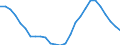 Employment indicator: Long-term unemployment / Age class: From 15 to 74 years / Sex: Total / Unit of measure: Percentage of population in the labour force / Geopolitical entity (reporting): Spain