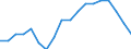 Employment indicator: Long-term unemployment / Age class: From 15 to 74 years / Sex: Total / Unit of measure: Percentage of population in the labour force / Geopolitical entity (reporting): France