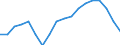 Employment indicator: Long-term unemployment / Age class: From 15 to 74 years / Sex: Total / Unit of measure: Percentage of population in the labour force / Geopolitical entity (reporting): Metropolitan France