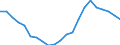 Employment indicator: Long-term unemployment / Age class: From 15 to 74 years / Sex: Total / Unit of measure: Percentage of population in the labour force / Geopolitical entity (reporting): Italy