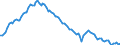 Employment indicator: Long-term unemployment / Age class: From 15 to 74 years / Unit of measure: Thousand persons / Seasonal adjustment: Unadjusted data (i.e. neither seasonally adjusted nor calendar adjusted data) / Sex: Total / Geopolitical entity (reporting): Euro area – 20 countries (2023-2025)