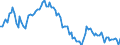 Employment indicator: Long-term unemployment / Age class: From 15 to 74 years / Unit of measure: Thousand persons / Seasonal adjustment: Unadjusted data (i.e. neither seasonally adjusted nor calendar adjusted data) / Sex: Total / Geopolitical entity (reporting): Belgium