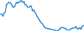 Employment indicator: Long-term unemployment / Age class: From 15 to 74 years / Unit of measure: Thousand persons / Seasonal adjustment: Unadjusted data (i.e. neither seasonally adjusted nor calendar adjusted data) / Sex: Total / Geopolitical entity (reporting): Czechia