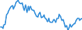 Employment indicator: Long-term unemployment / Age class: From 15 to 74 years / Unit of measure: Thousand persons / Seasonal adjustment: Unadjusted data (i.e. neither seasonally adjusted nor calendar adjusted data) / Sex: Total / Geopolitical entity (reporting): Denmark
