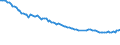Employment indicator: Long-term unemployment / Age class: From 15 to 74 years / Unit of measure: Thousand persons / Seasonal adjustment: Unadjusted data (i.e. neither seasonally adjusted nor calendar adjusted data) / Sex: Total / Geopolitical entity (reporting): Germany