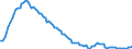 Employment indicator: Long-term unemployment / Age class: From 15 to 74 years / Unit of measure: Thousand persons / Seasonal adjustment: Unadjusted data (i.e. neither seasonally adjusted nor calendar adjusted data) / Sex: Total / Geopolitical entity (reporting): Ireland