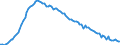 Employment indicator: Long-term unemployment / Age class: From 15 to 74 years / Unit of measure: Thousand persons / Seasonal adjustment: Unadjusted data (i.e. neither seasonally adjusted nor calendar adjusted data) / Sex: Total / Geopolitical entity (reporting): Greece