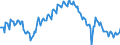 Employment indicator: Long-term unemployment / Age class: From 15 to 74 years / Unit of measure: Thousand persons / Seasonal adjustment: Unadjusted data (i.e. neither seasonally adjusted nor calendar adjusted data) / Sex: Total / Geopolitical entity (reporting): France