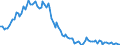 Employment indicator: Long-term unemployment / Age class: From 15 to 74 years / Unit of measure: Thousand persons / Seasonal adjustment: Unadjusted data (i.e. neither seasonally adjusted nor calendar adjusted data) / Sex: Total / Geopolitical entity (reporting): Croatia