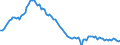 Employment indicator: Long-term unemployment / Age class: From 15 to 74 years / Unit of measure: Thousand persons / Seasonal adjustment: Unadjusted data (i.e. neither seasonally adjusted nor calendar adjusted data) / Sex: Total / Geopolitical entity (reporting): Portugal