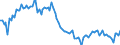 Employment indicator: Long-term unemployment / Age class: From 15 to 74 years / Unit of measure: Thousand persons / Seasonal adjustment: Unadjusted data (i.e. neither seasonally adjusted nor calendar adjusted data) / Sex: Total / Geopolitical entity (reporting): Romania