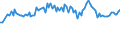 Employment indicator: Long-term unemployment / Age class: From 15 to 74 years / Unit of measure: Thousand persons / Seasonal adjustment: Unadjusted data (i.e. neither seasonally adjusted nor calendar adjusted data) / Sex: Total / Geopolitical entity (reporting): Switzerland