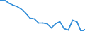 Employment indicator: Long-term unemployment / Age class: From 15 to 74 years / Unit of measure: Thousand persons / Seasonal adjustment: Unadjusted data (i.e. neither seasonally adjusted nor calendar adjusted data) / Sex: Total / Geopolitical entity (reporting): Bosnia and Herzegovina