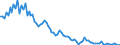Employment indicator: Long-term unemployment / Age class: From 15 to 74 years / Unit of measure: Thousand persons / Seasonal adjustment: Unadjusted data (i.e. neither seasonally adjusted nor calendar adjusted data) / Sex: Total / Geopolitical entity (reporting): Serbia