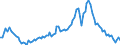Employment indicator: Long-term unemployment / Age class: From 15 to 74 years / Unit of measure: Thousand persons / Seasonal adjustment: Unadjusted data (i.e. neither seasonally adjusted nor calendar adjusted data) / Sex: Total / Geopolitical entity (reporting): Türkiye