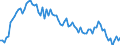 Beschäftigungsindikator: Langzeitarbeitslosigkeit / Altersklasse: 15 bis 74 Jahre / Maßeinheit: Tausend Personen / Saisonbereinigung: Unbereinigte Daten (d.h. weder saisonbereinigte noch kalenderbereinigte Daten) / Geschlecht: Insgesamt / Geopolitische Meldeeinheit: Dänemark