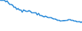 Beschäftigungsindikator: Langzeitarbeitslosigkeit / Altersklasse: 15 bis 74 Jahre / Maßeinheit: Tausend Personen / Saisonbereinigung: Unbereinigte Daten (d.h. weder saisonbereinigte noch kalenderbereinigte Daten) / Geschlecht: Insgesamt / Geopolitische Meldeeinheit: Deutschland