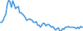 Employment indicator: Long-term unemployment / Age class: From 15 to 74 years / Unit of measure: Thousand persons / Seasonal adjustment: Unadjusted data (i.e. neither seasonally adjusted nor calendar adjusted data) / Sex: Total / Geopolitical entity (reporting): Estonia