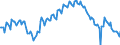 Beschäftigungsindikator: Langzeitarbeitslosigkeit / Altersklasse: 15 bis 74 Jahre / Maßeinheit: Tausend Personen / Saisonbereinigung: Unbereinigte Daten (d.h. weder saisonbereinigte noch kalenderbereinigte Daten) / Geschlecht: Insgesamt / Geopolitische Meldeeinheit: Frankreich