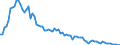 Employment indicator: Long-term unemployment / Age class: From 15 to 74 years / Unit of measure: Thousand persons / Seasonal adjustment: Unadjusted data (i.e. neither seasonally adjusted nor calendar adjusted data) / Sex: Total / Geopolitical entity (reporting): Latvia