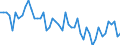 Beschäftigungsindikator: Langzeitarbeitslosigkeit / Altersklasse: 15 bis 74 Jahre / Maßeinheit: Tausend Personen / Saisonbereinigung: Unbereinigte Daten (d.h. weder saisonbereinigte noch kalenderbereinigte Daten) / Geschlecht: Insgesamt / Geopolitische Meldeeinheit: Montenegro