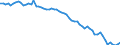 Beschäftigungsindikator: Langzeitarbeitslosigkeit / Altersklasse: 15 bis 74 Jahre / Maßeinheit: Tausend Personen / Saisonbereinigung: Unbereinigte Daten (d.h. weder saisonbereinigte noch kalenderbereinigte Daten) / Geschlecht: Insgesamt / Geopolitische Meldeeinheit: Nordmazedonien